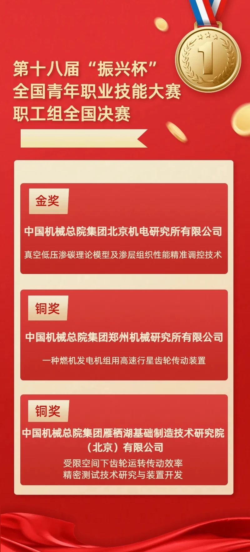 青春登高｜斬獲1金2銅，“振興杯”載勝歸來(lái)！